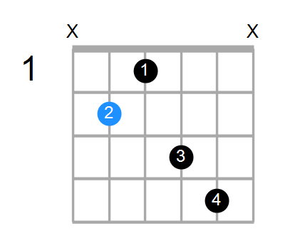 Bmaj7 Chord